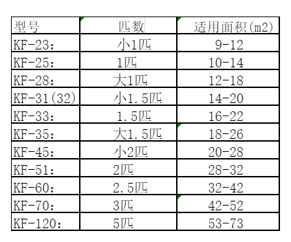 卫东空调维修